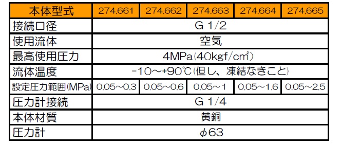 高圧エア用レギュレータ　274シリーズ